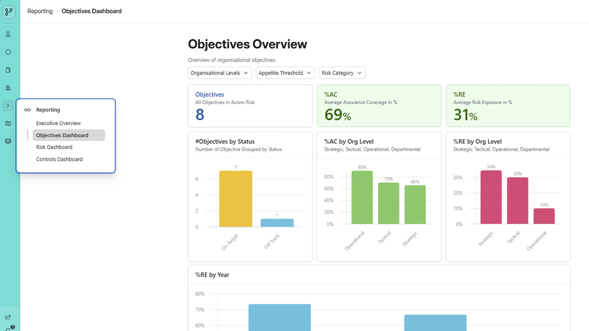 Governance and Reporting Views in Axiom Risk